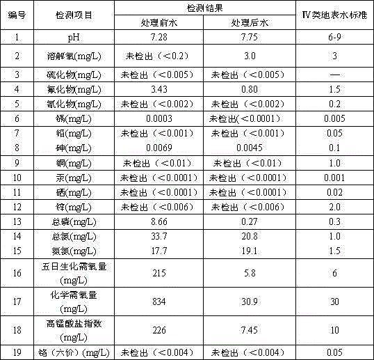 Sewage treatment agent and application thereof