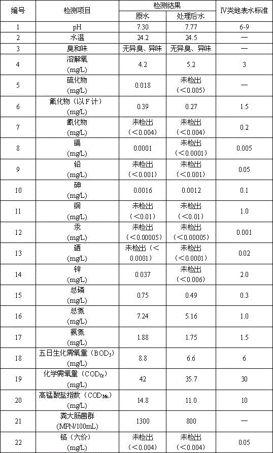 Sewage treatment agent and application thereof