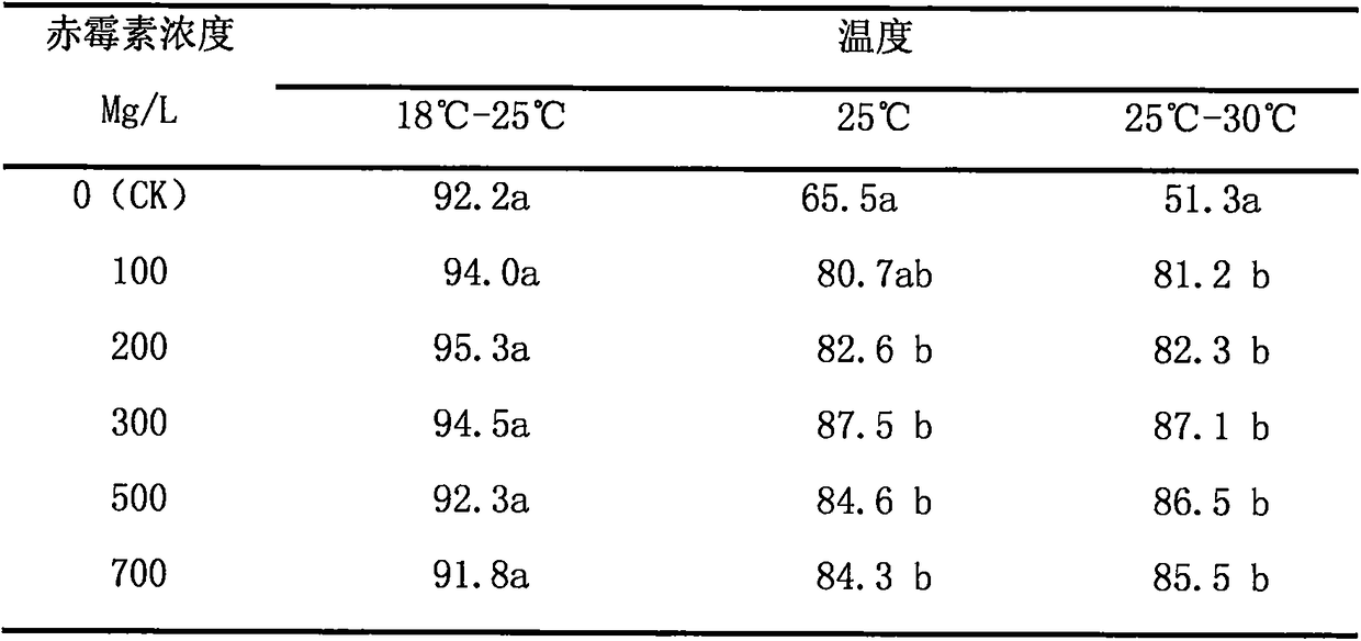 Method for increasing germination rate of condonpsis lanceolata seeds