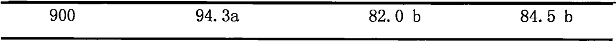 Method for increasing germination rate of condonpsis lanceolata seeds