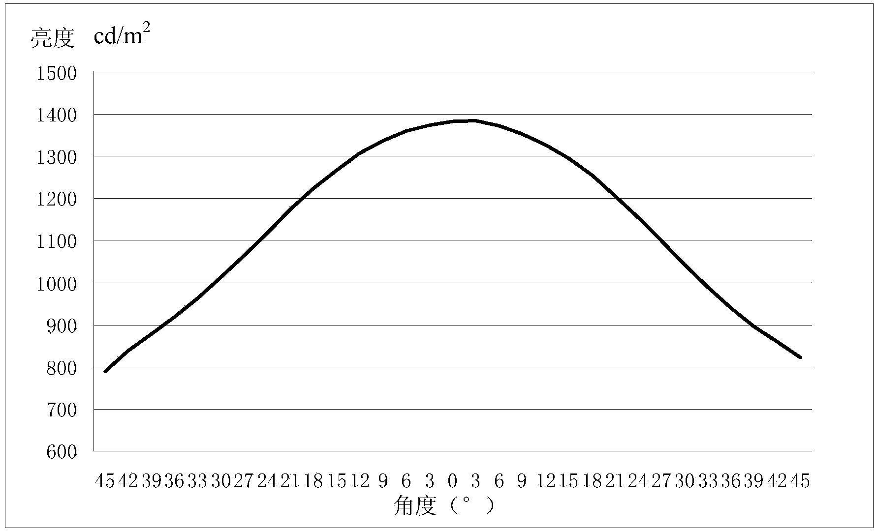 Diffusion membrane capable of improving viewing angle