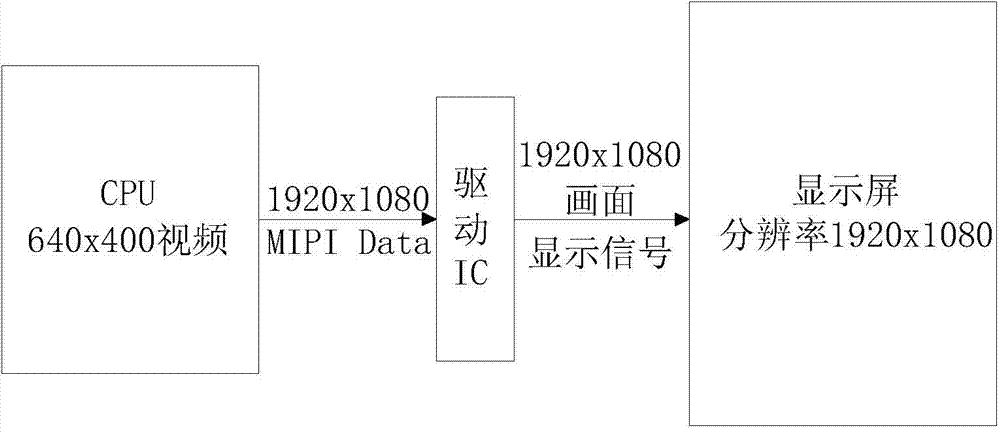 Method and system for playing low-resolution video of mobile device