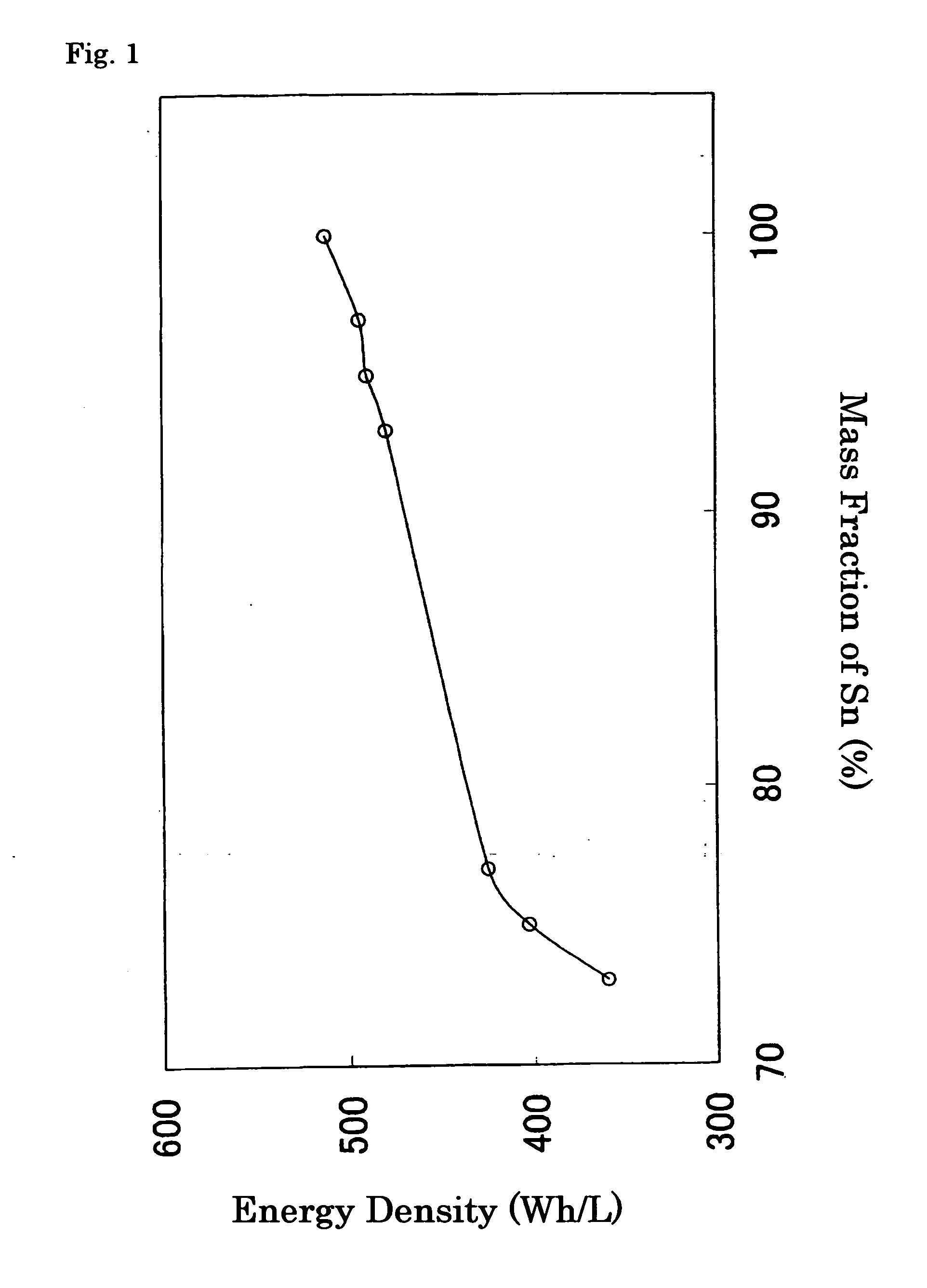 Nonaqueous electrolyte secondary cell