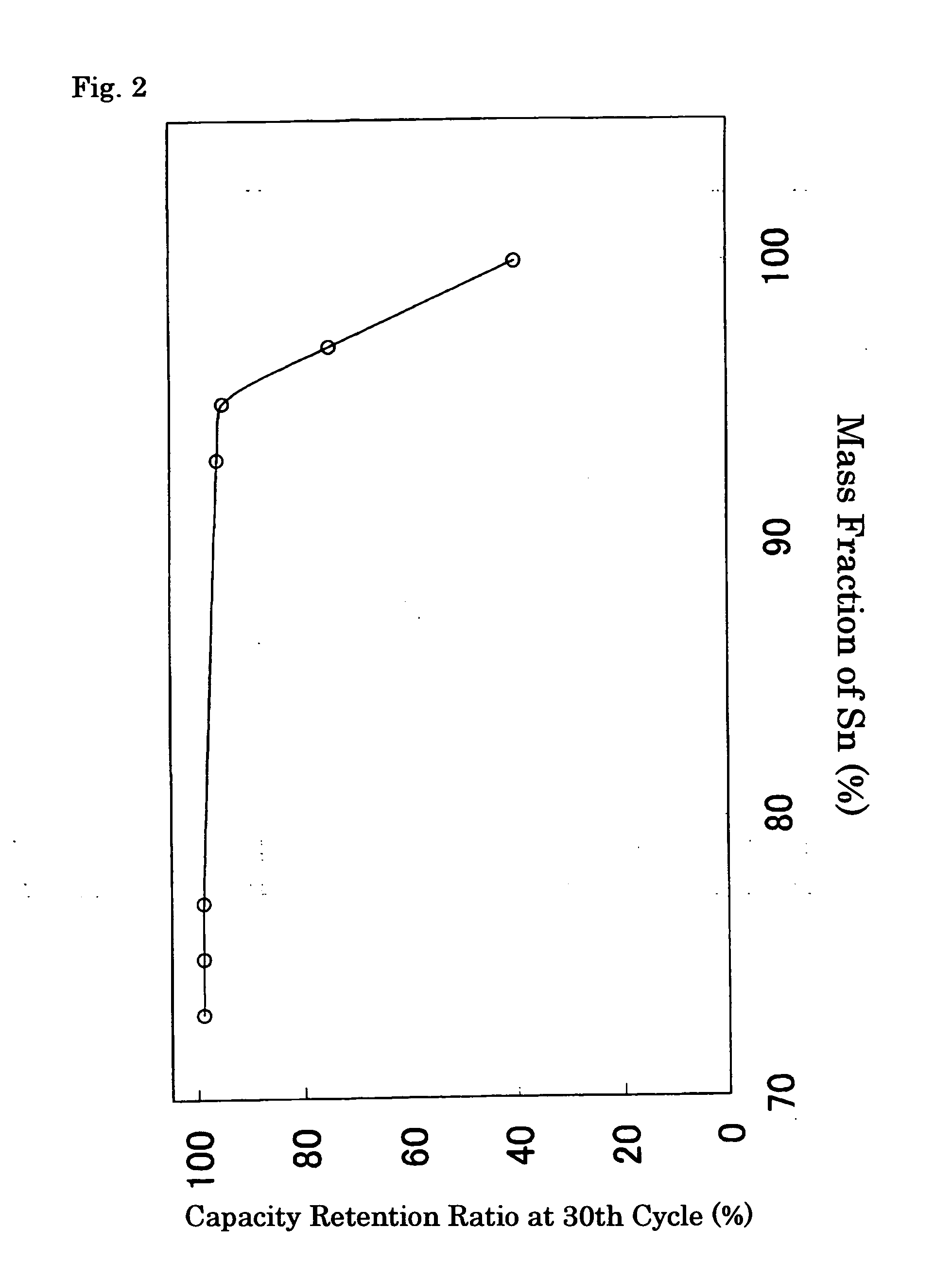 Nonaqueous electrolyte secondary cell