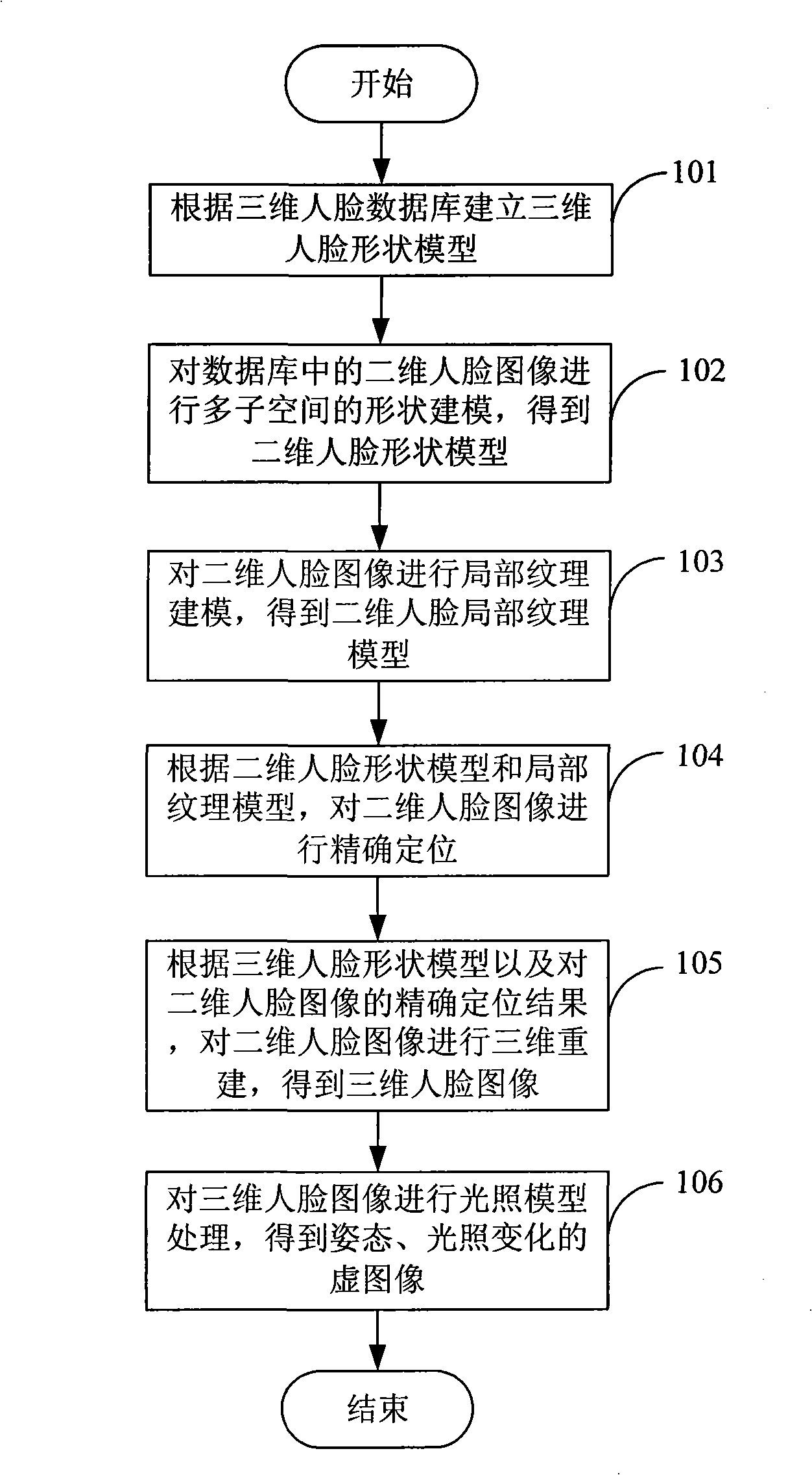 Three-dimensional human face recognition method based on human face full-automatic positioning