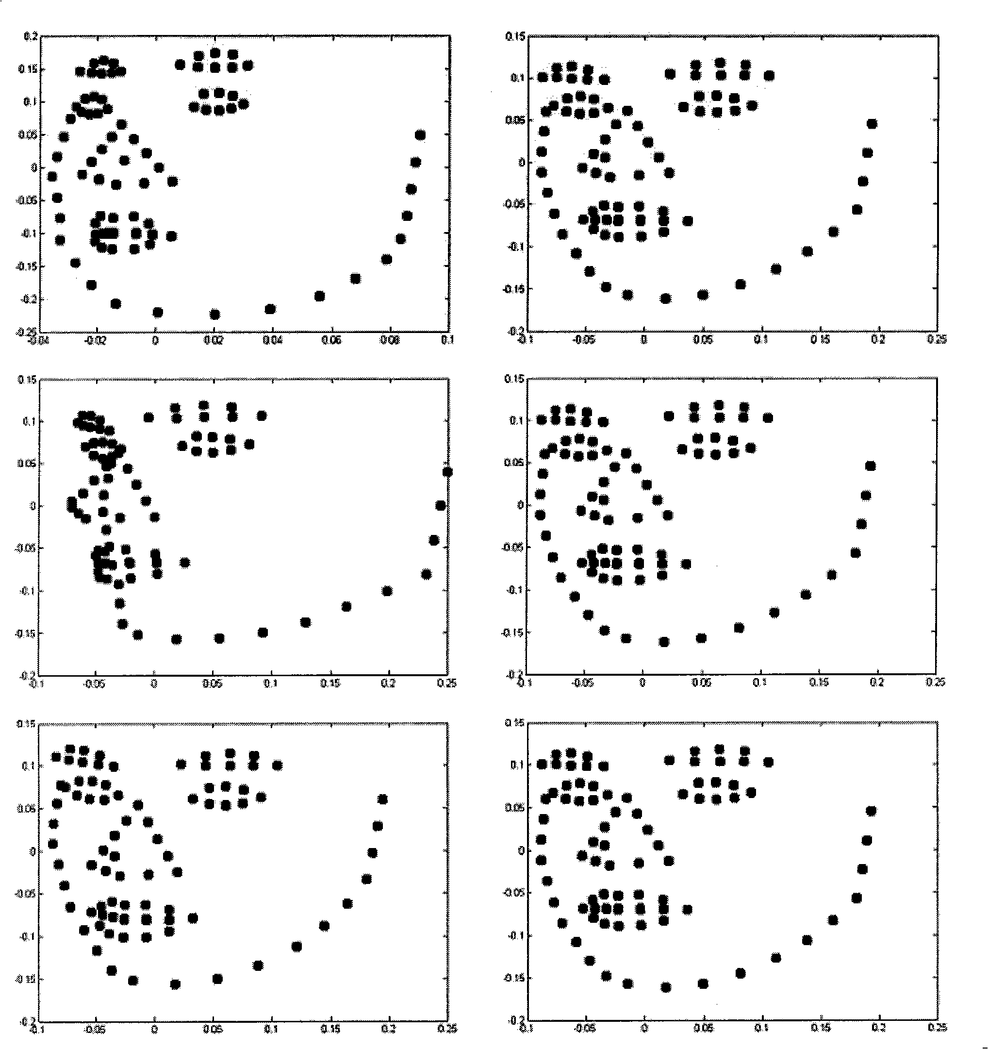 Three-dimensional human face recognition method based on human face full-automatic positioning