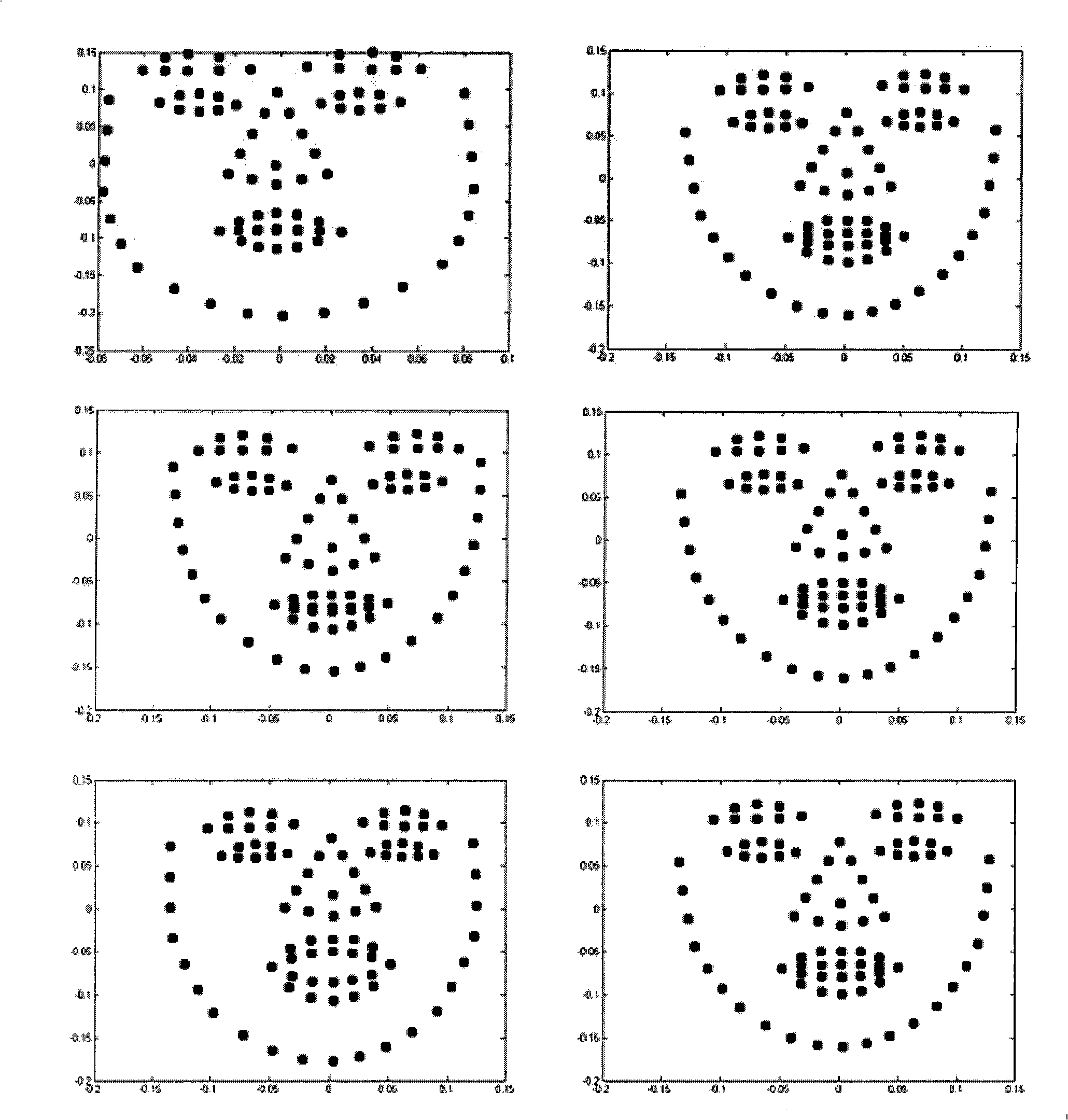 Three-dimensional human face recognition method based on human face full-automatic positioning