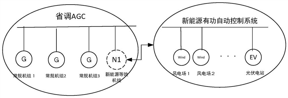 New energy active emergency control method, readable storage medium and equipment