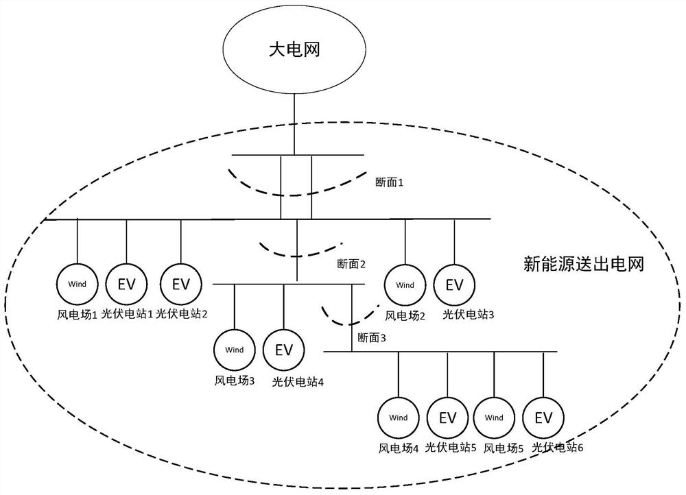 New energy active emergency control method, readable storage medium and equipment