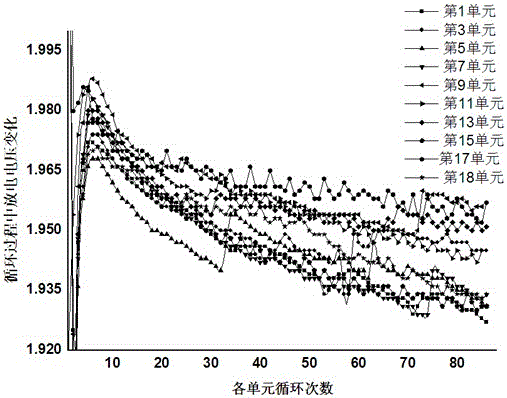 High-temperature heavy-load negative lead paste for start-stop battery and preparation method of negative lead paste