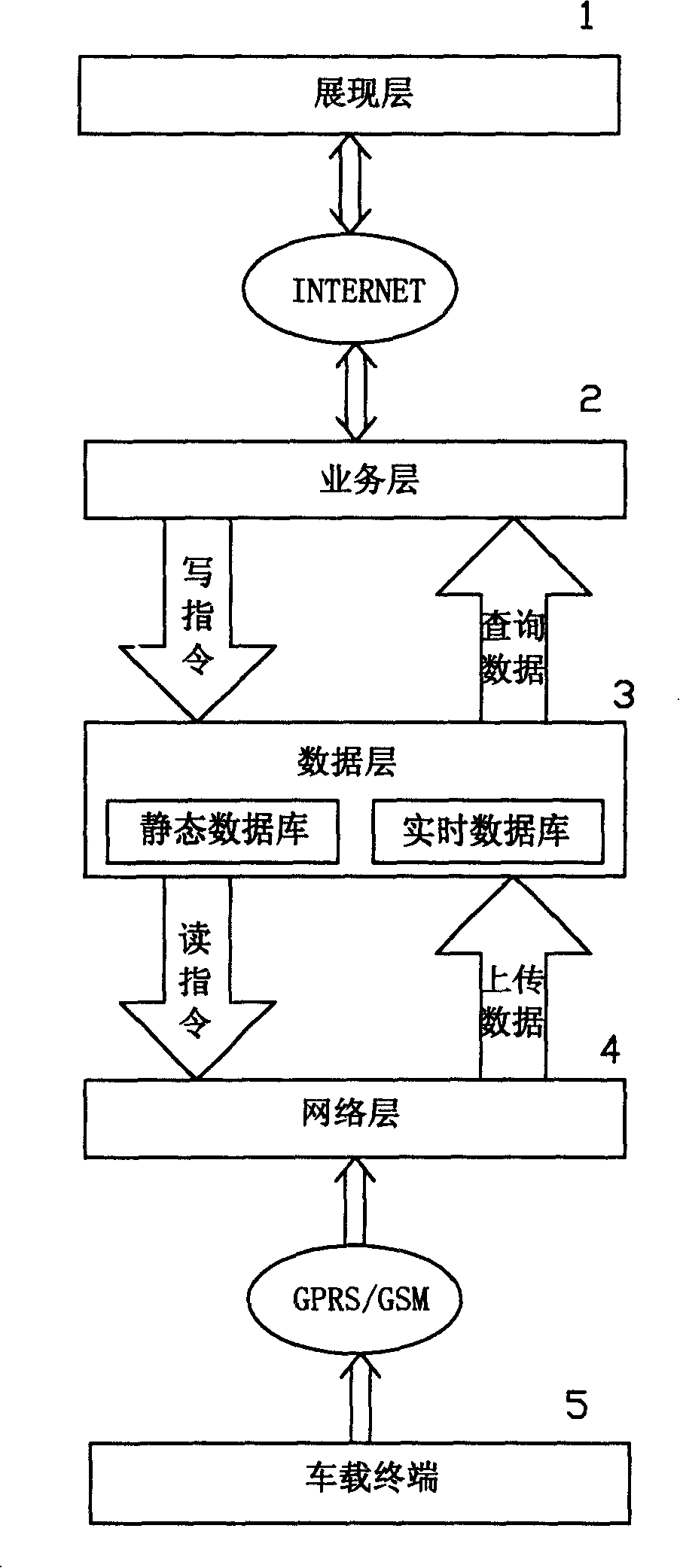 Vehicle usage statistical method