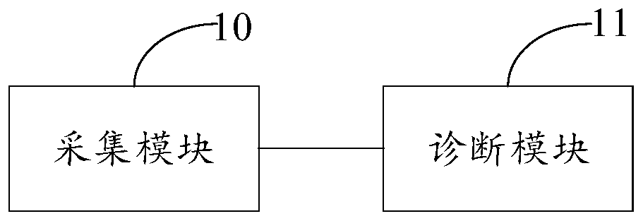 Intelligent disease diagnosis method and device, computer device and readable medium