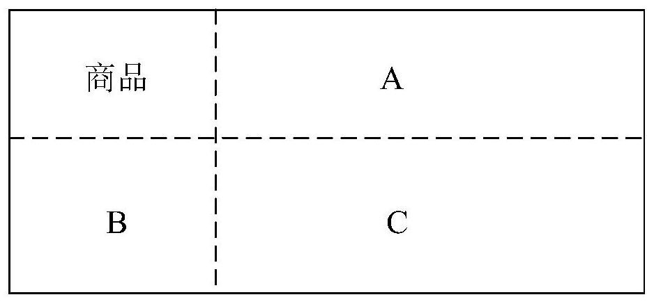 Commodity shelving method and device, electronic equipment and readable medium