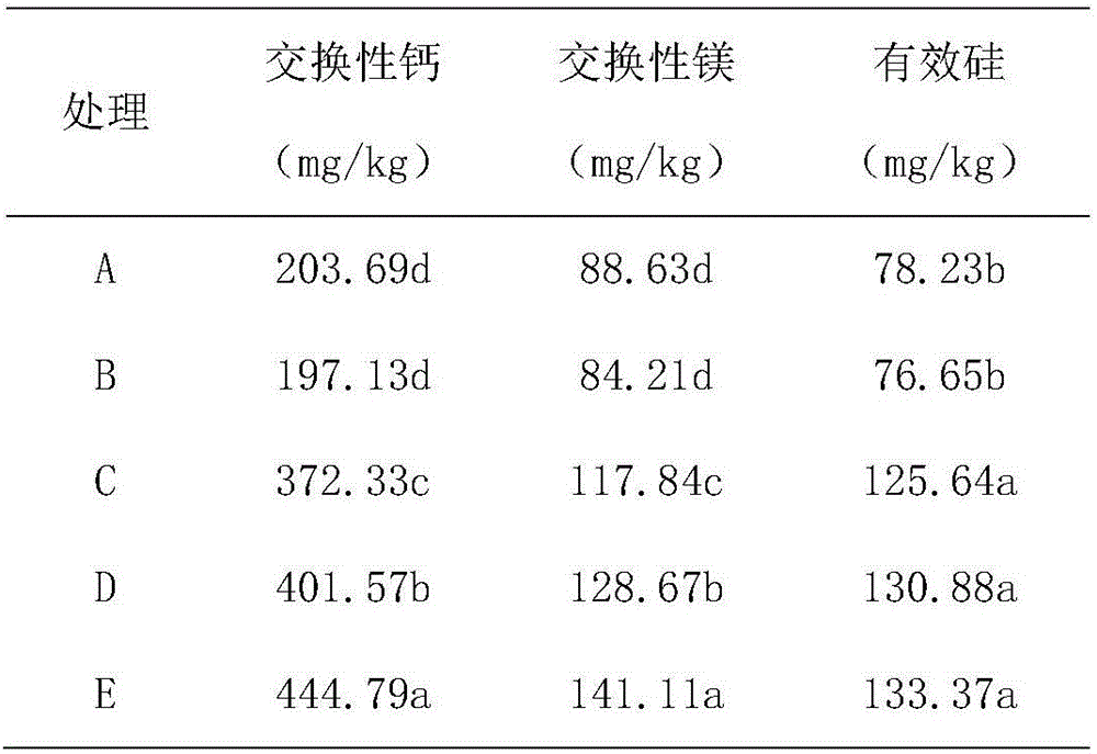 Functional fertilizer for regulating micro-ecological environment of soil