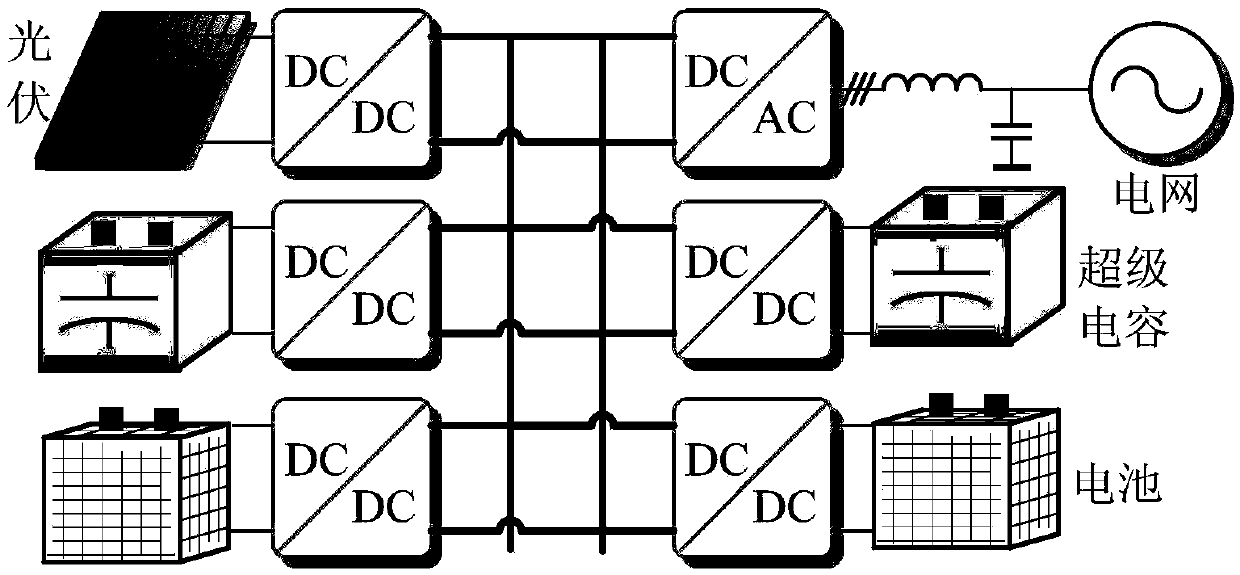 Hybrid energy storage power coordination control method in combined light storage power generation system