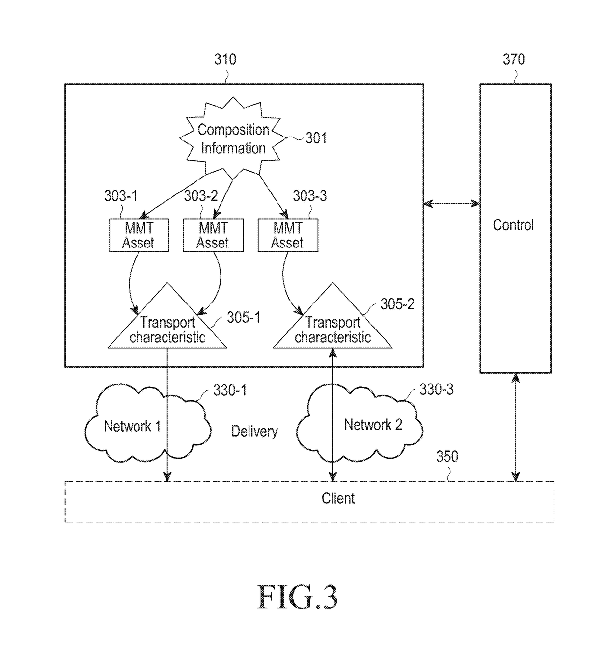 Method and device for transmitting and receiving packet in communication system