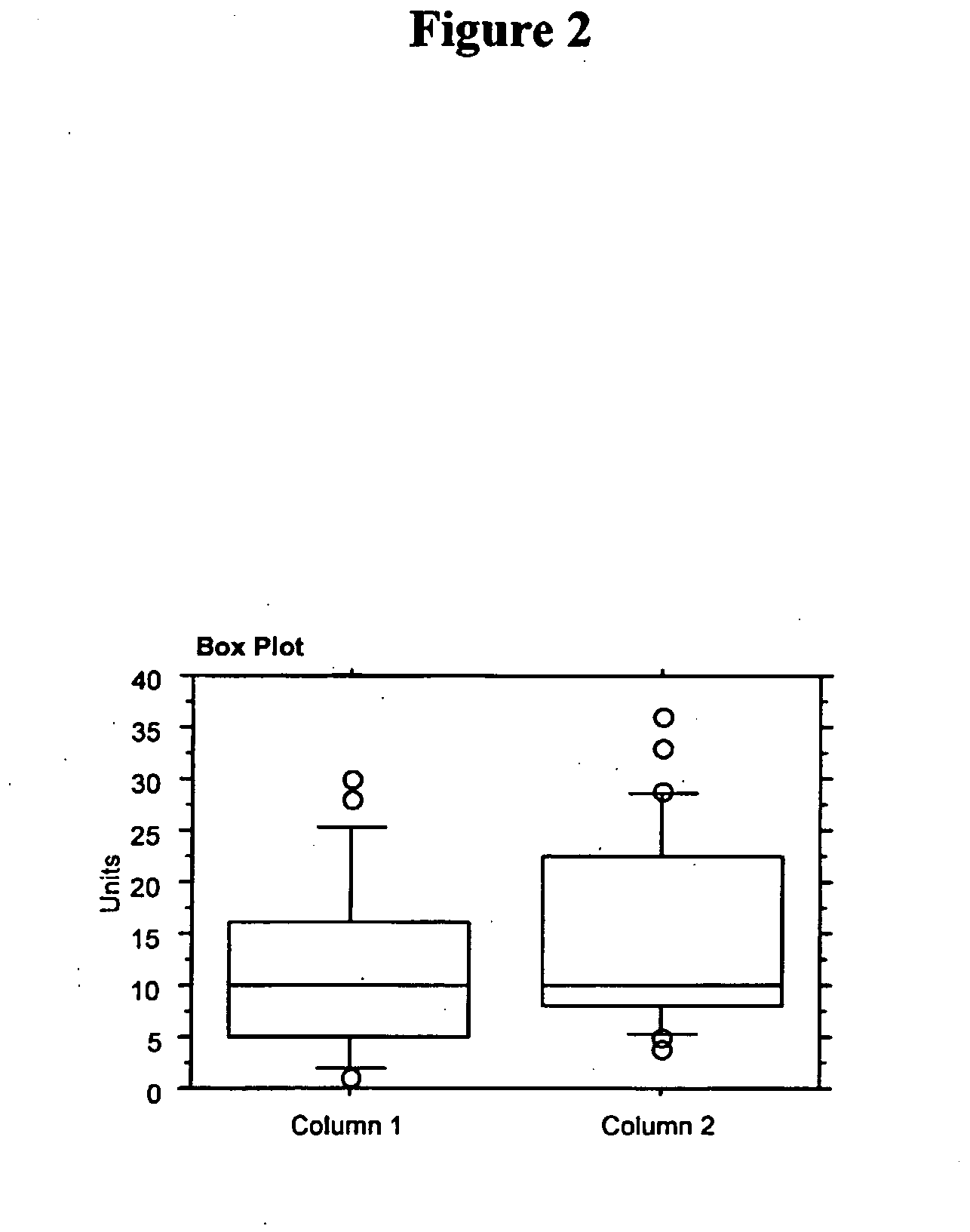 Use of Fibroblast Growth Factor Fragments