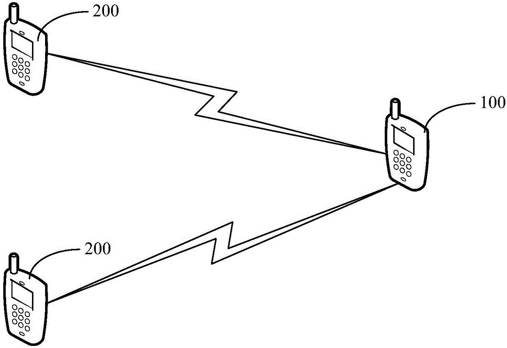 Alarm method and device