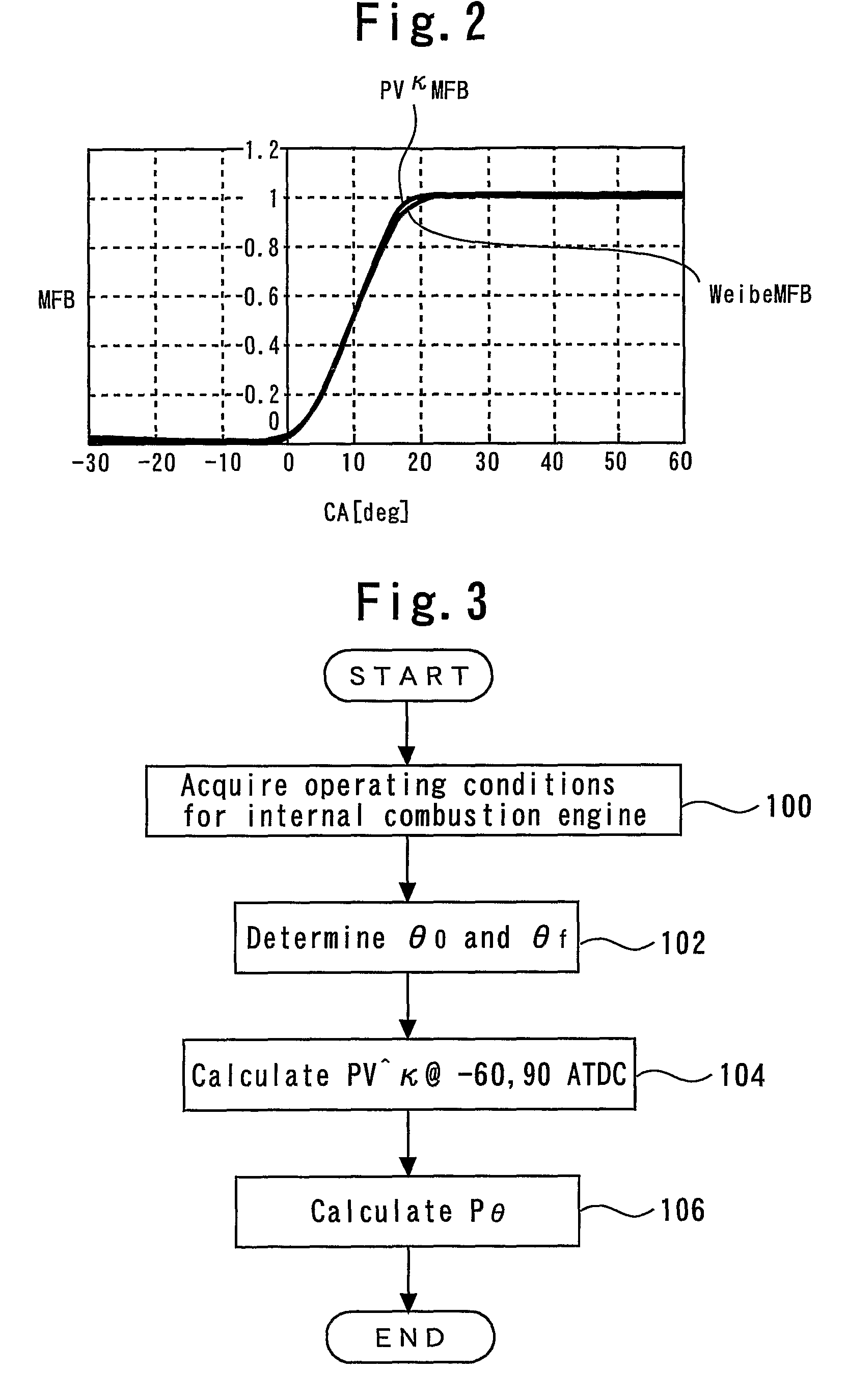 Internal combustion engine control apparatus