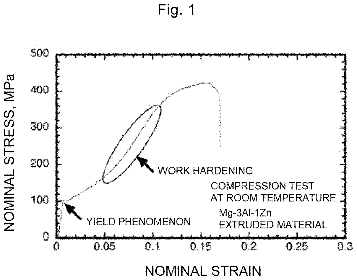 Wrought processed magnesium-based alloy and method for producing same