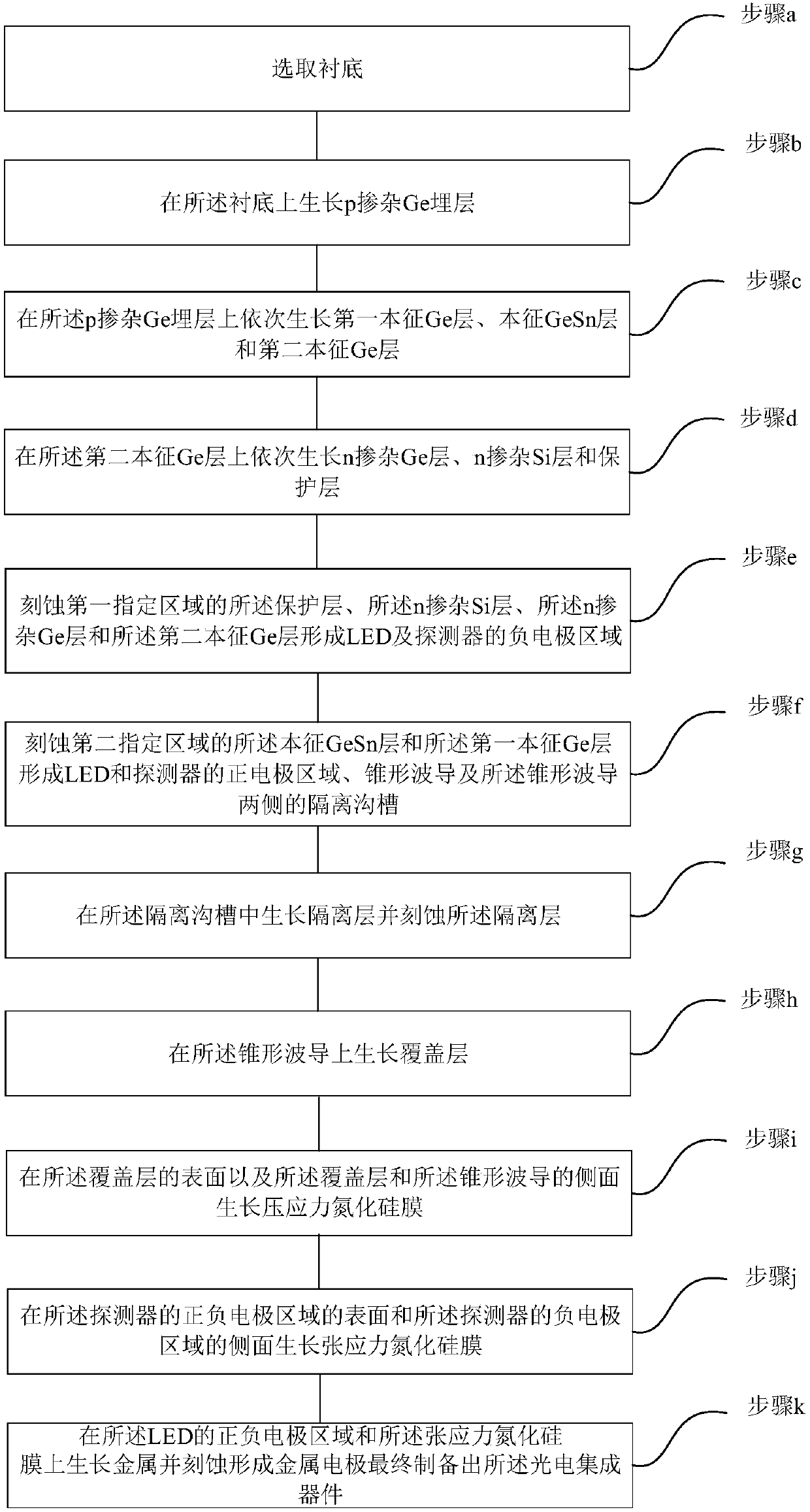 Photoelectric integrated device and preparation method thereof