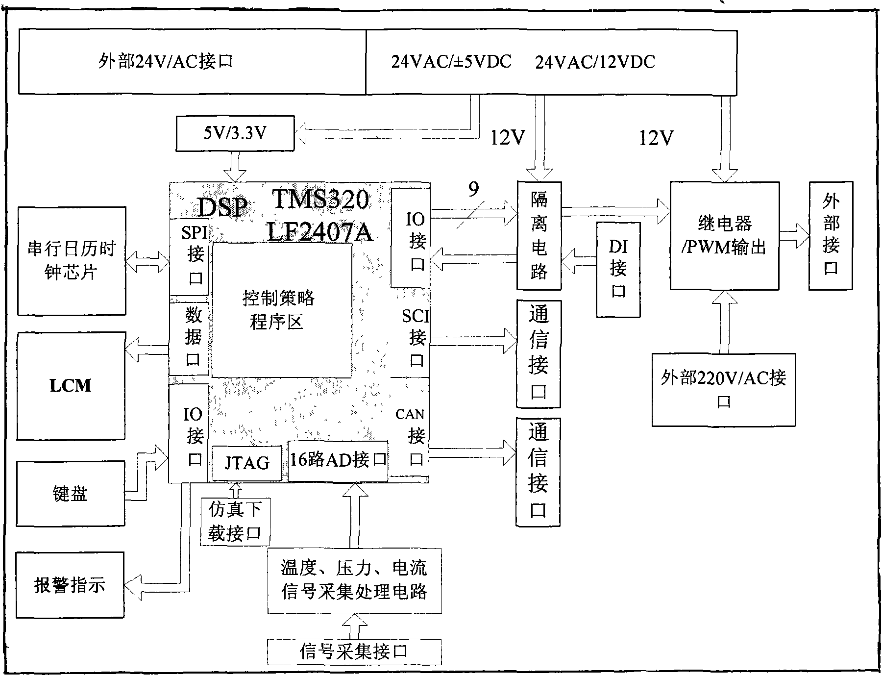 Intelligent monitor controller of multi-mode air compressor