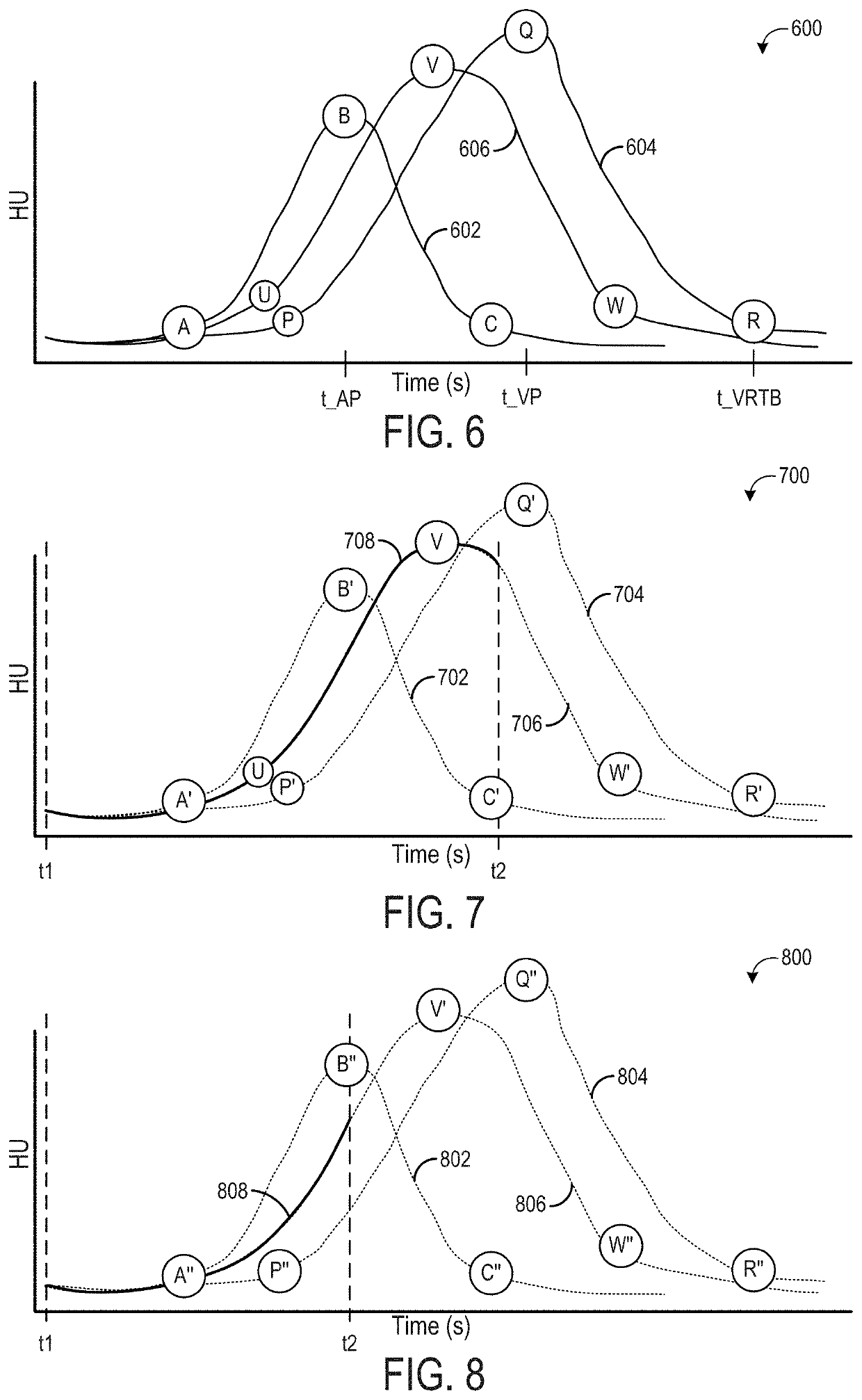 Methods and systems for an adaptive five-zone perfusion scan