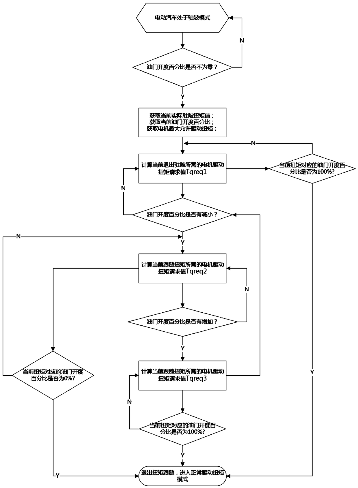 A motor torque following method when an electric vehicle exits a stationary slope