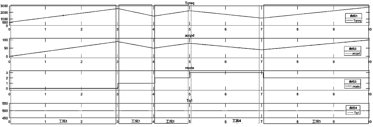 A motor torque following method when an electric vehicle exits a stationary slope