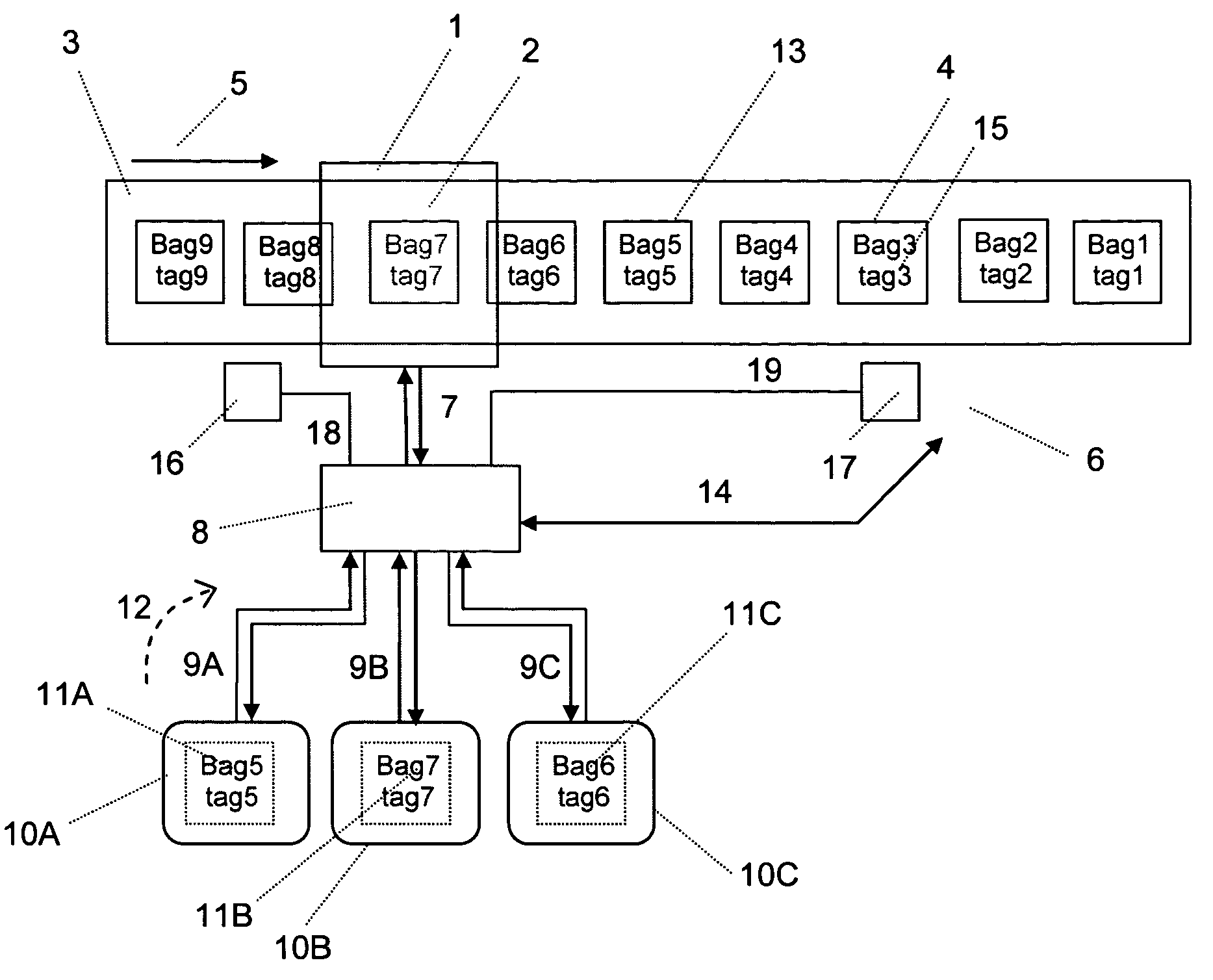 Method and apparatus for improving baggage screening examination