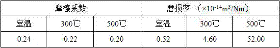 CuNiSn alloy-based self-lubricating composite material used at room temperature to 500 DEG C and preparation method thereof