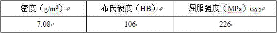 CuNiSn alloy-based self-lubricating composite material used at room temperature to 500 DEG C and preparation method thereof