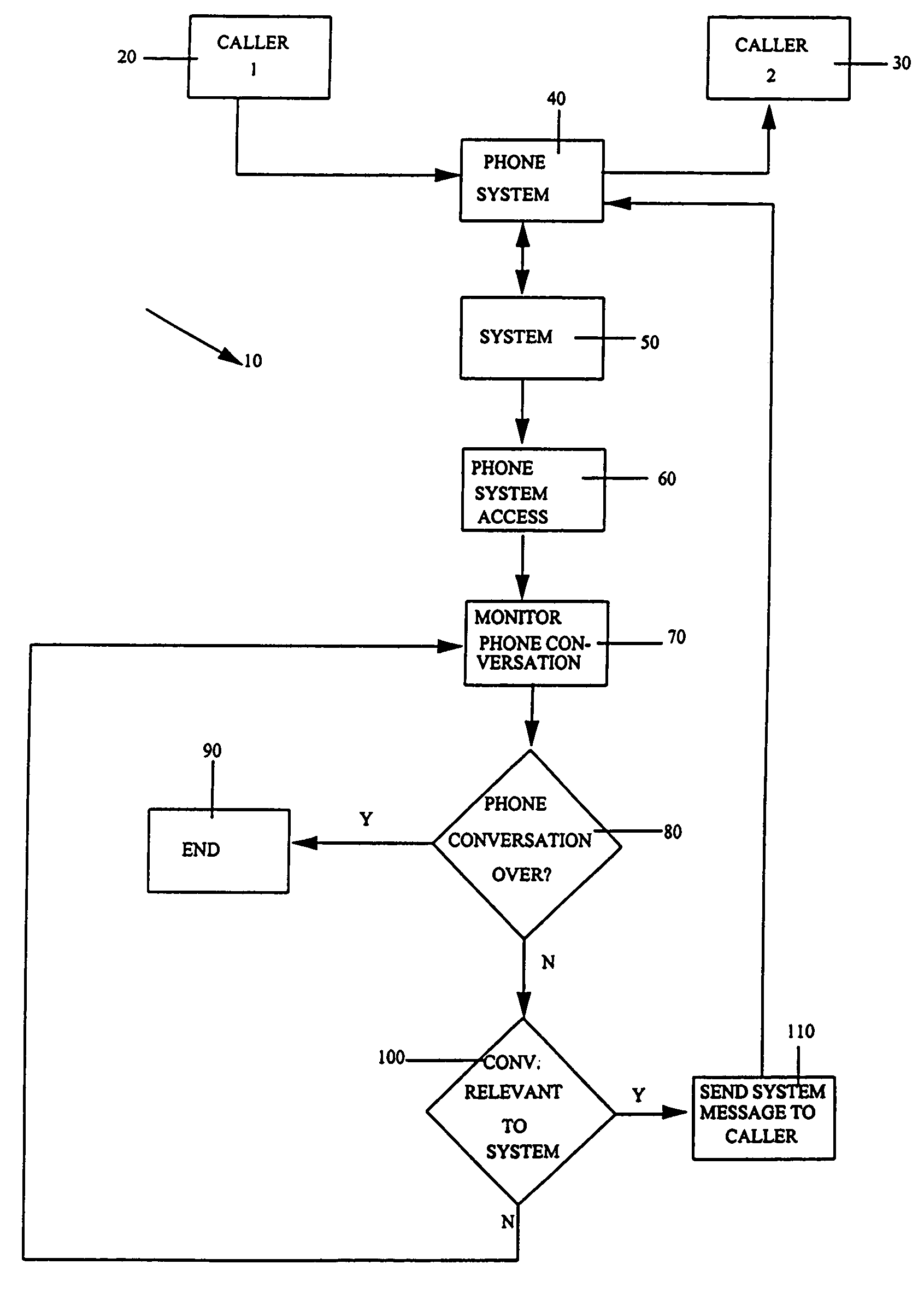 System and technique for dynamically interjecting live advertisements in the context of real-time isochronous (telephone-model) discourse