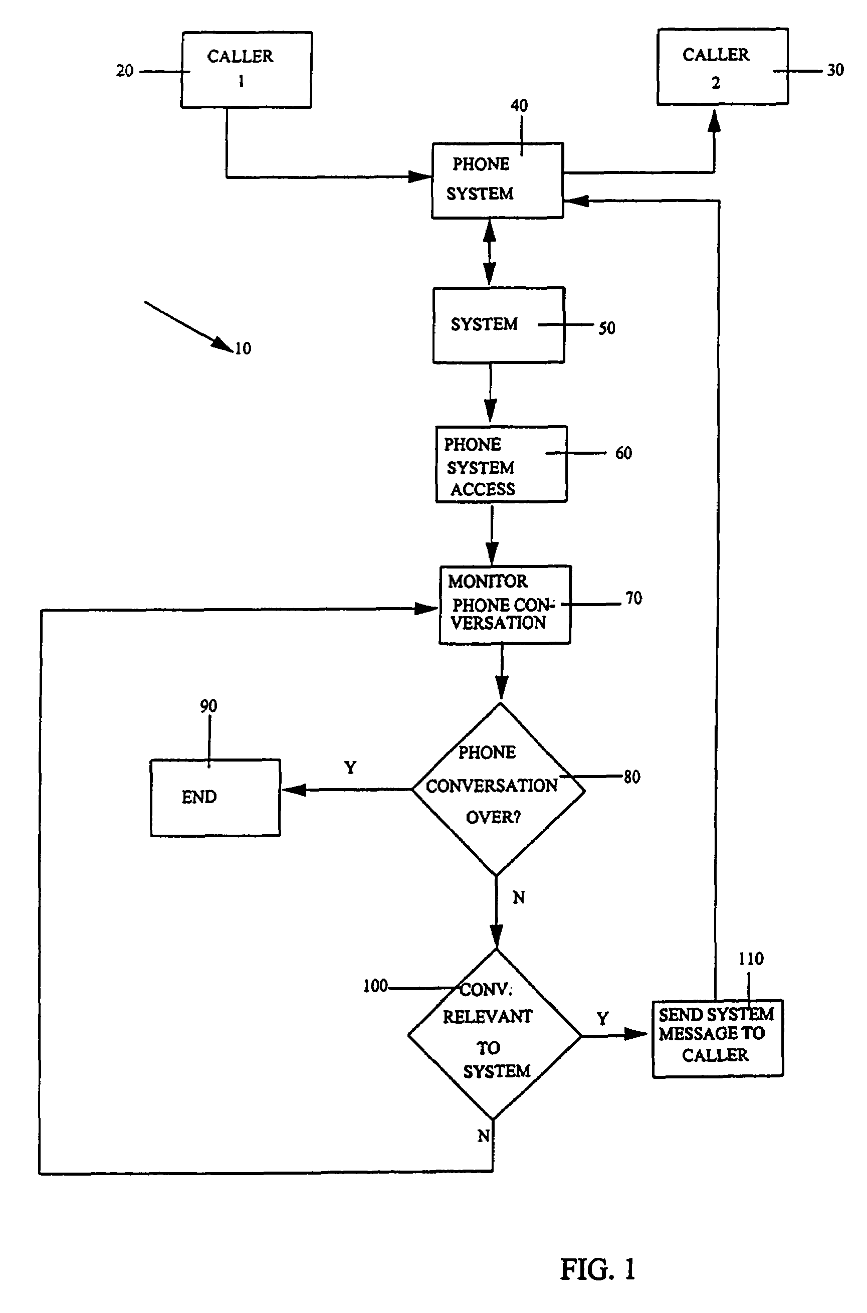 System and technique for dynamically interjecting live advertisements in the context of real-time isochronous (telephone-model) discourse