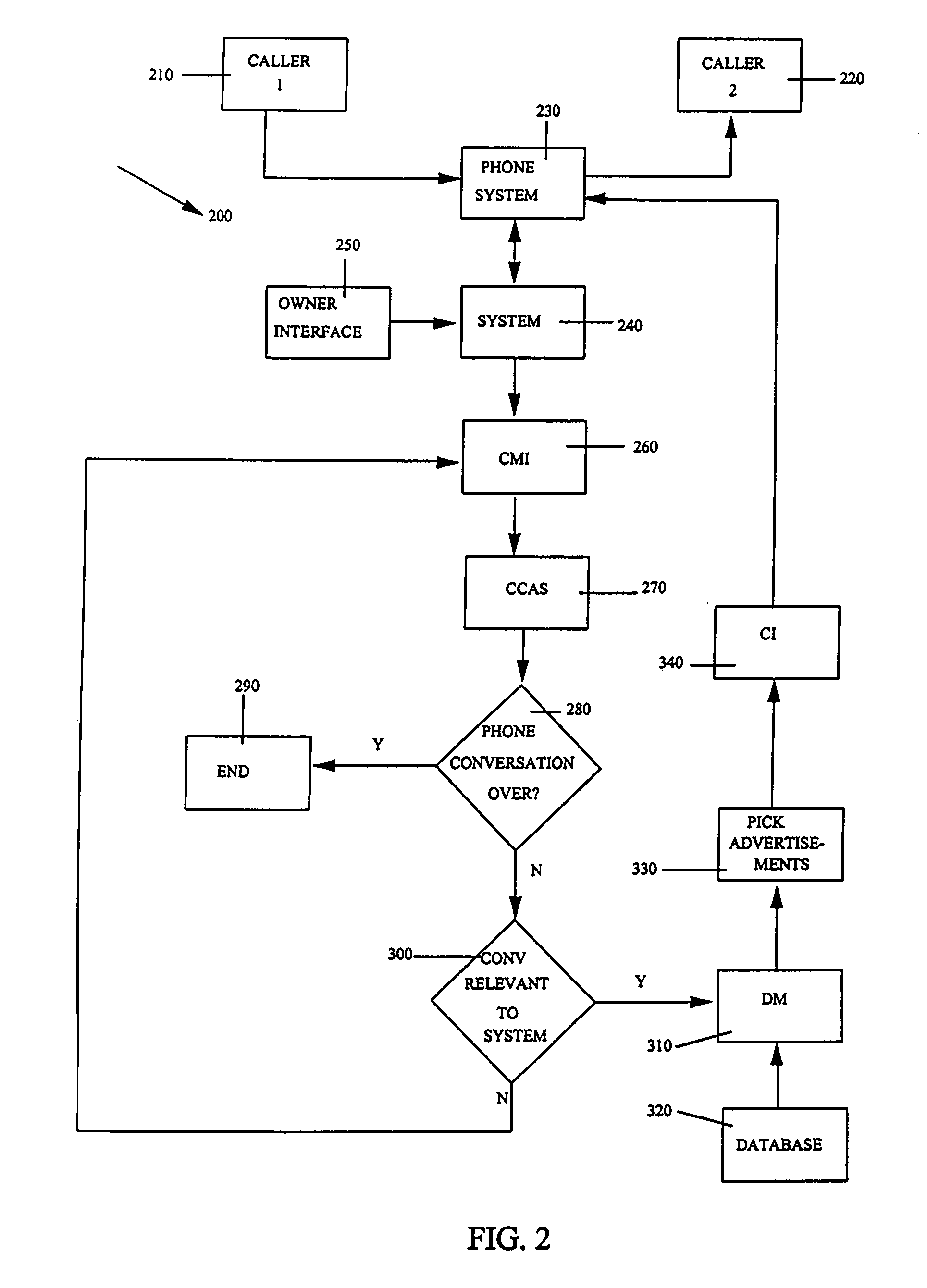 System and technique for dynamically interjecting live advertisements in the context of real-time isochronous (telephone-model) discourse