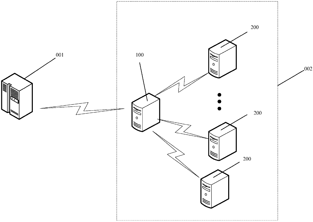 Task processing method, task processing system and data processing system