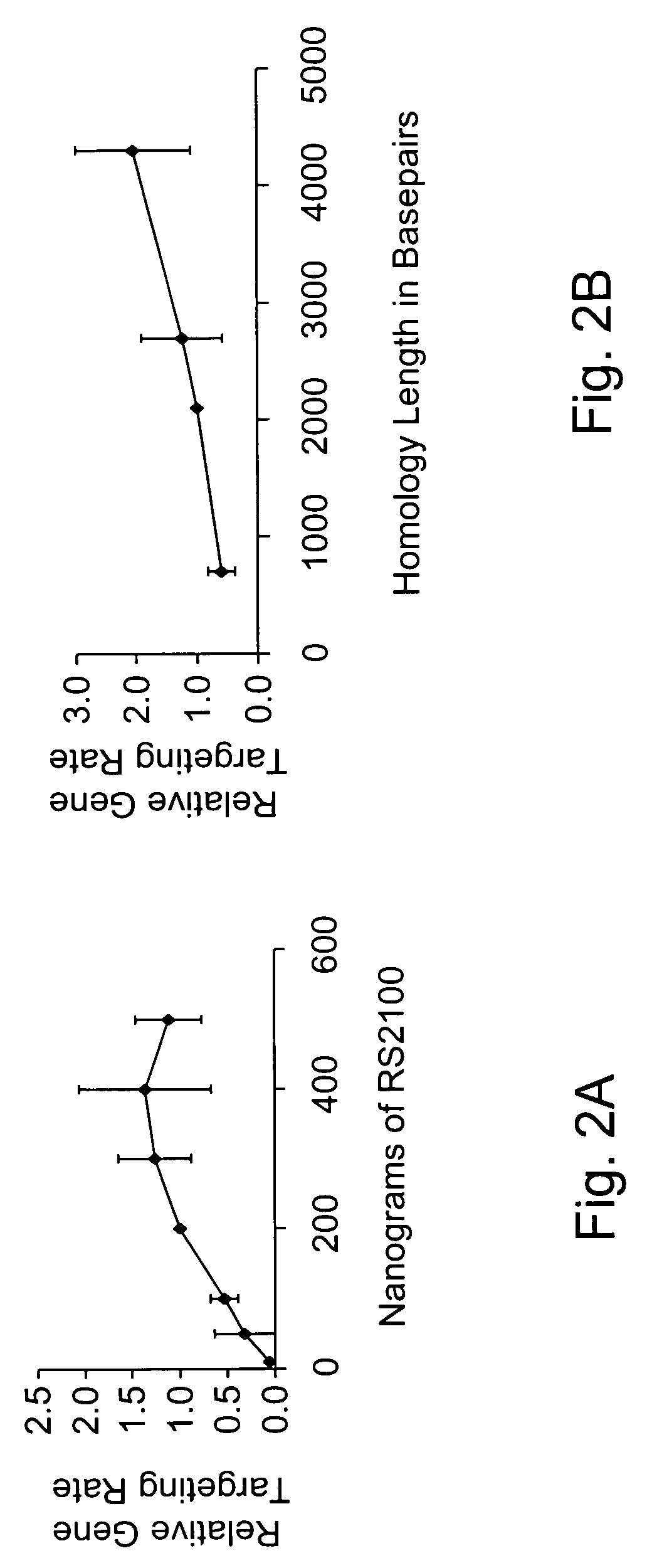 Use of chimeric nucleases to stimulate gene targeting