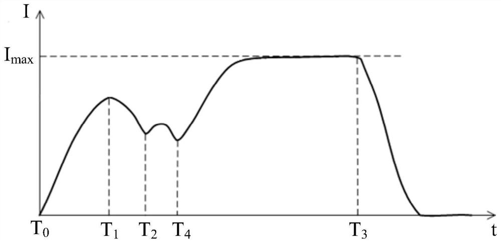 Evaluation method and evaluation device for operation refusing risk of circuit breaker