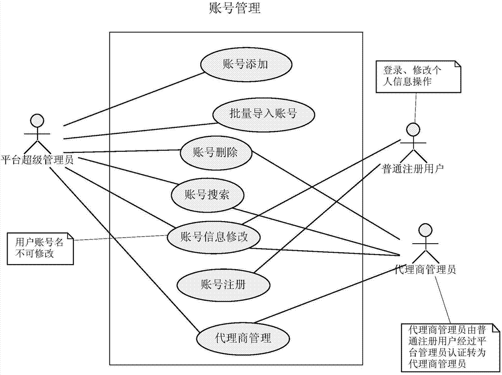 Cloud monitoring service system