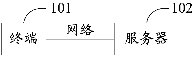 Data transmission method and device and key index generation method and device