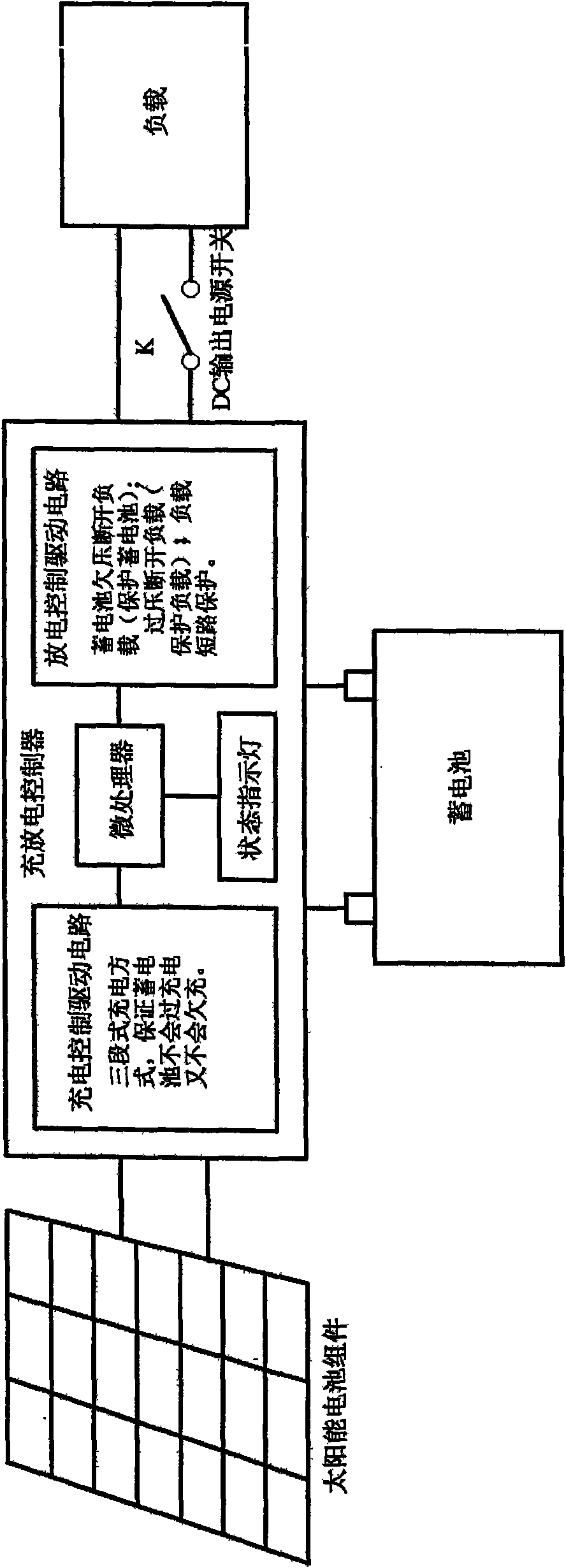 Household portable solar photovoltaic power