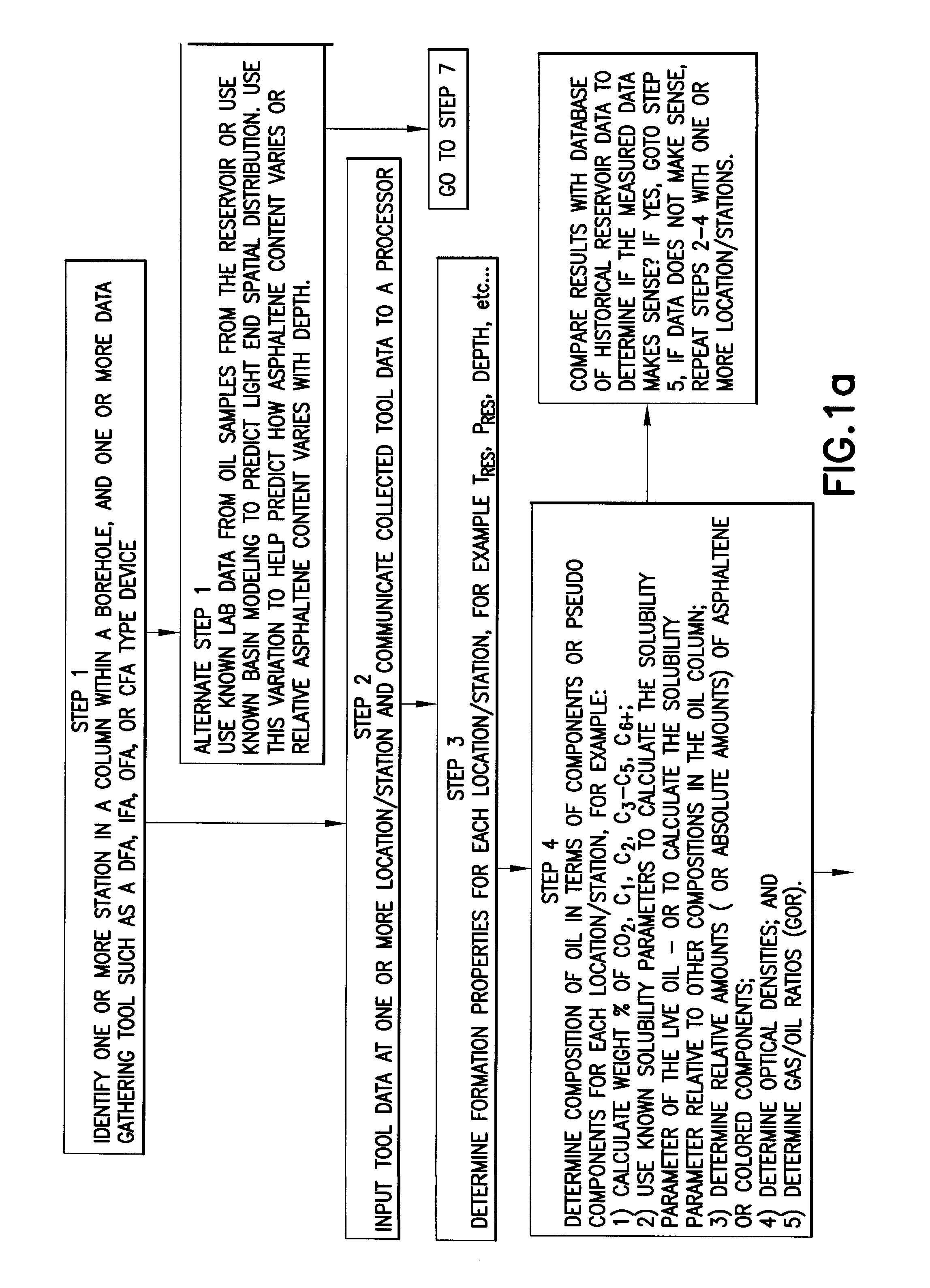 Using models for equilibrium distributions of asphaltenes in the prescence of gor gradients to determine sampling procedures