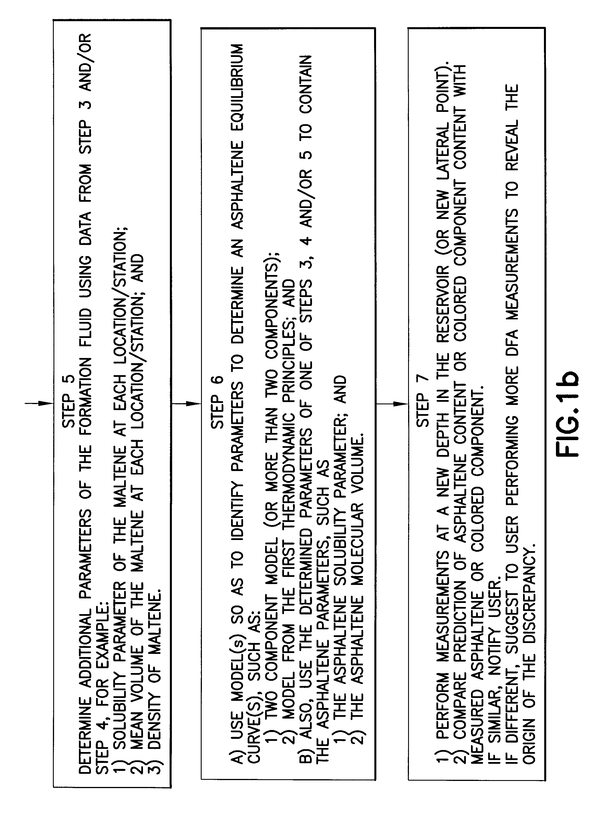 Using models for equilibrium distributions of asphaltenes in the prescence of gor gradients to determine sampling procedures