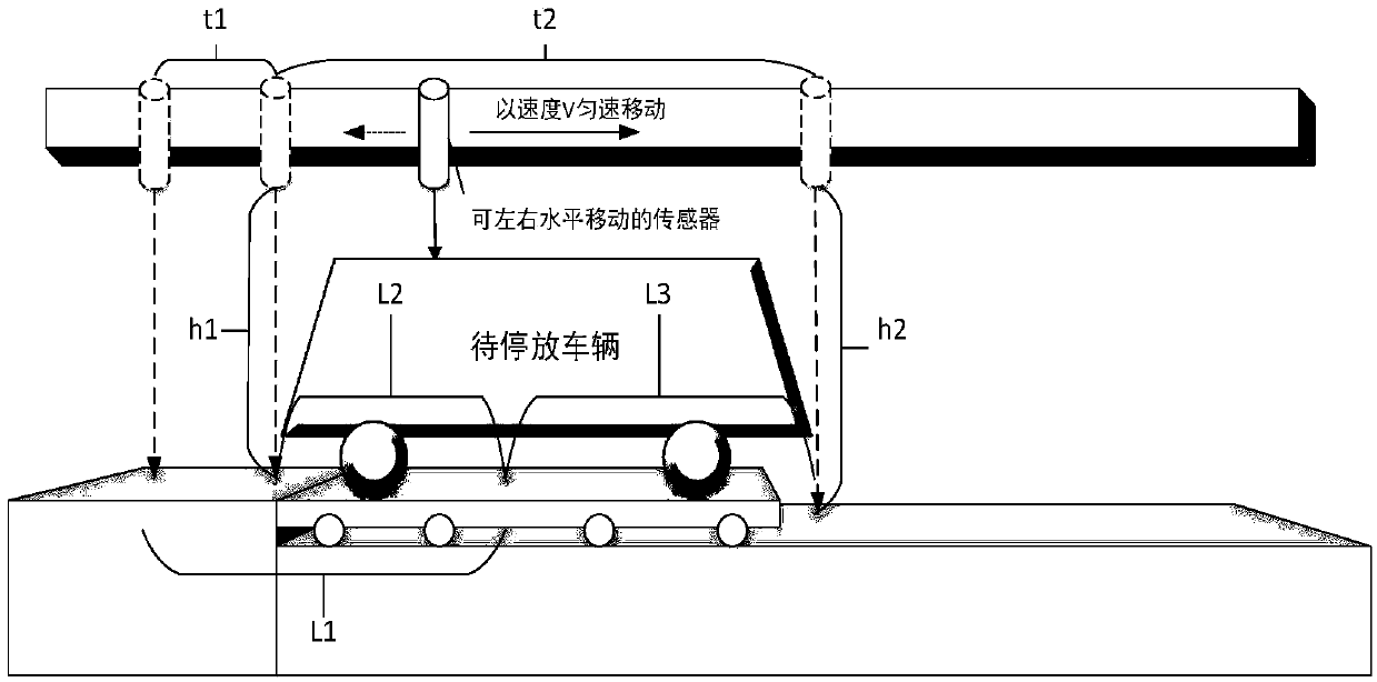 An intelligent high-density agv parking system