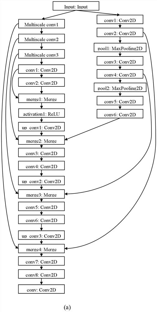 Multi-scale network MRI pancreas contour positioning method based on shape constraint