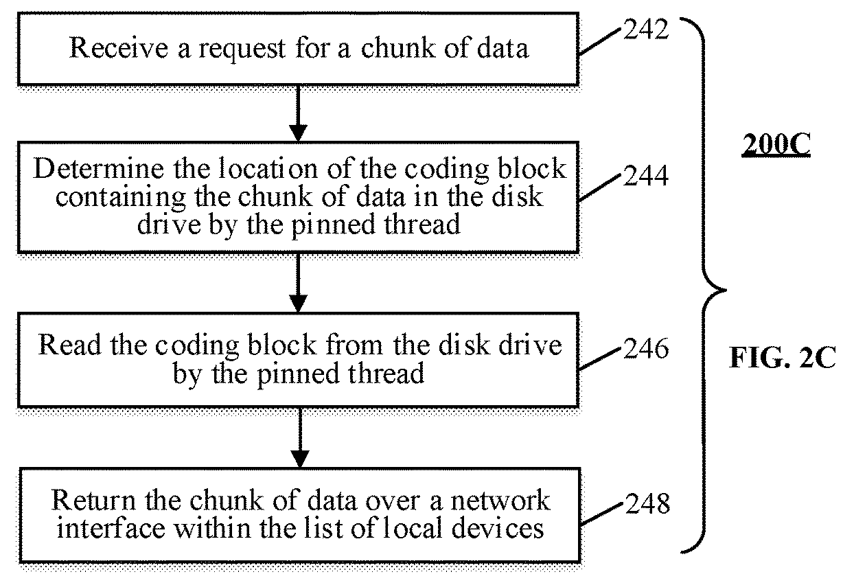 Database management systems for managing data with data confidence