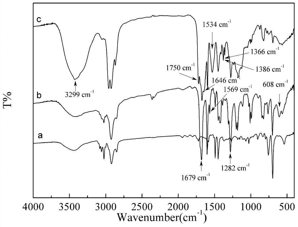 Preparation method of thermosensitive super-macroporous bio-separation medium with high flow velocity