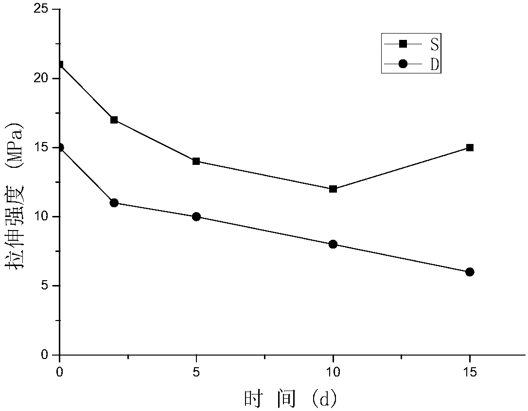 One-component polyurea coating and preparation method thereof