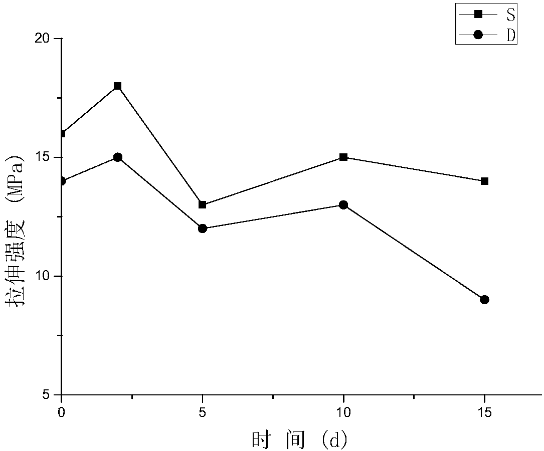 One-component polyurea coating and preparation method thereof