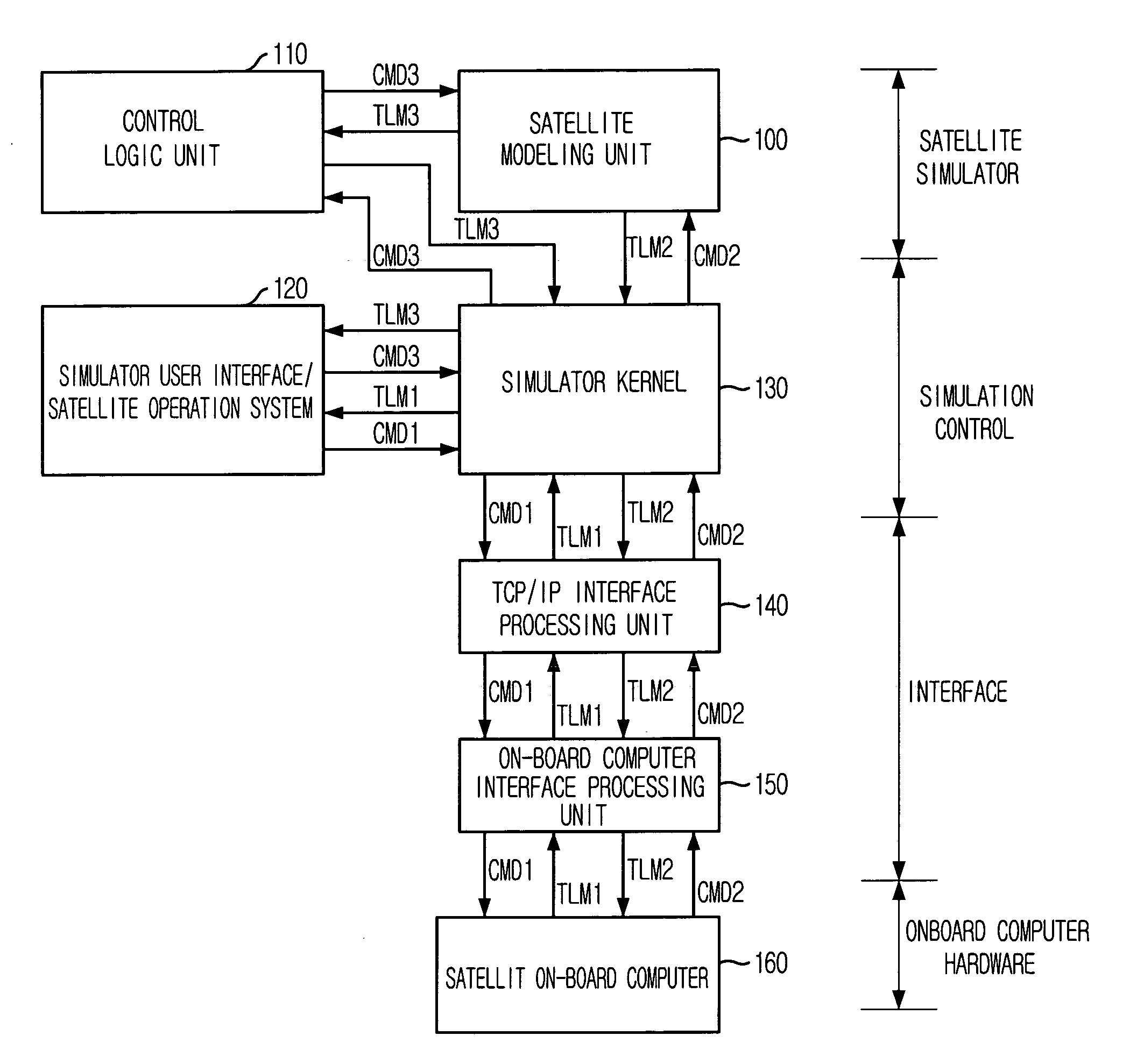 Hybrid type satellite simulation system and method thereof